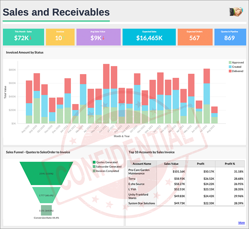 Zoho Analytics updates: Report watermarks
