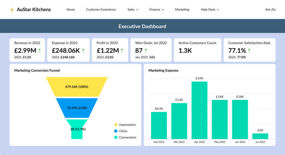 ZohoCRM-Screenshot-Analytics1