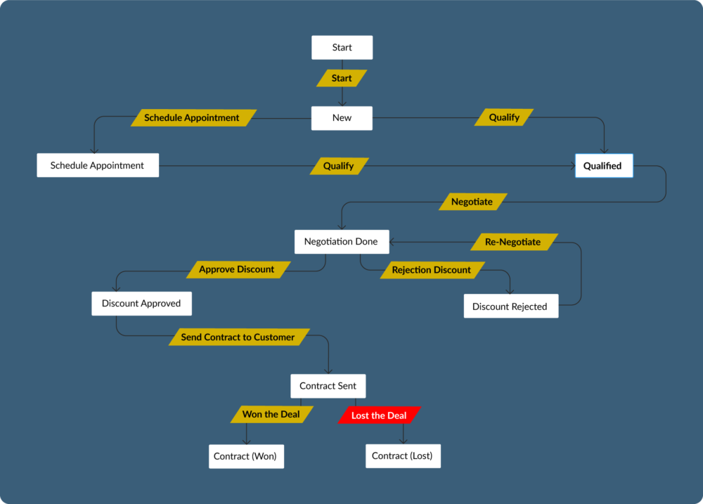 ZohoCRM-screenshot-automation