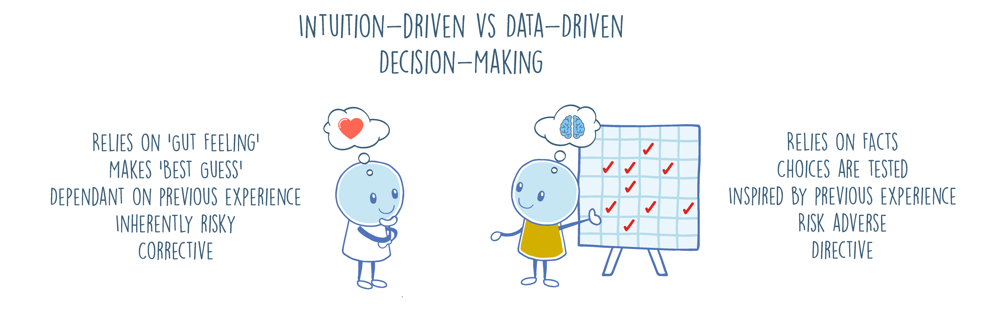 Intuition-Driven_vs_Data-Driven-01