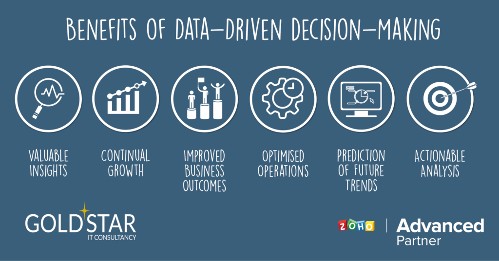 Benefits-of-data-driven-decision-making