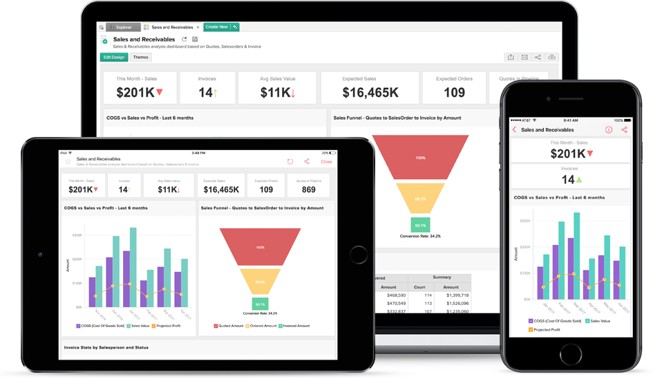 Zoho Analytics puts accessibility first - allowing Business Dashboards to be usable across all relevant form-factors.