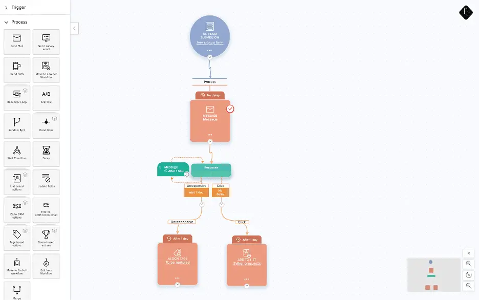 Goldstar _ZohoCRM_email-automation
