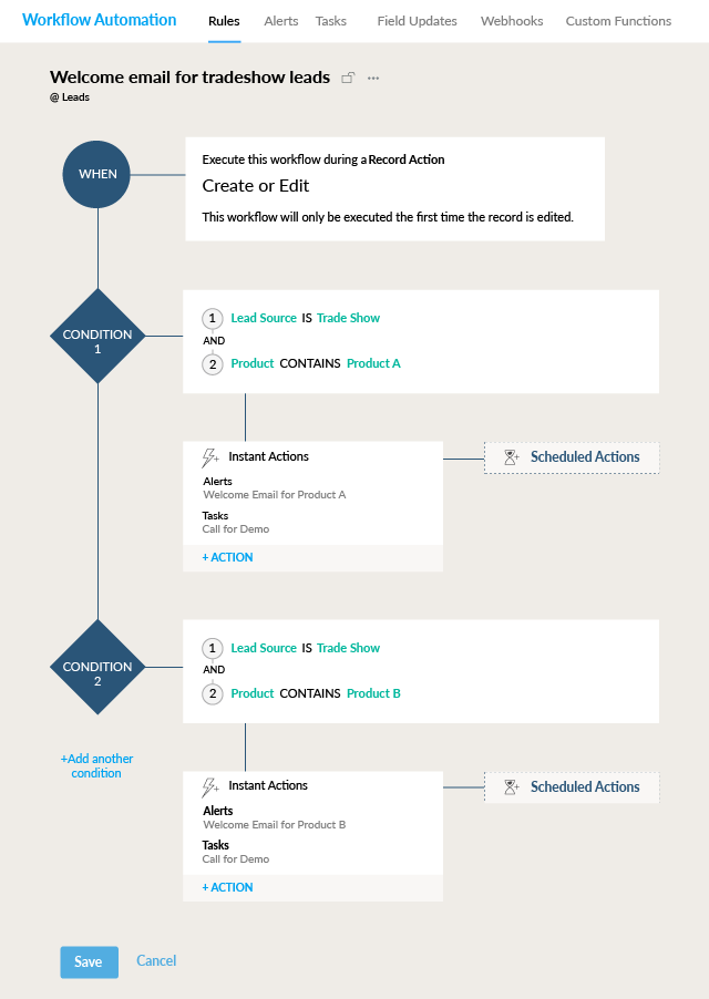 Goldstar_ZohoCRM_Custom_Workflow_Rules
