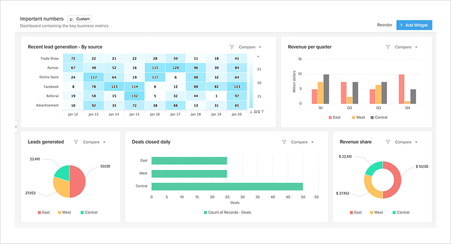 Goldstar_ZohoCRM_Metrics that drive sales