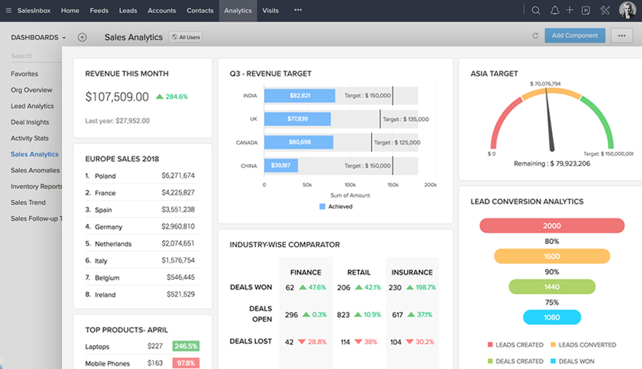 Goldstar_ZohoCRM_RealTime Reporting