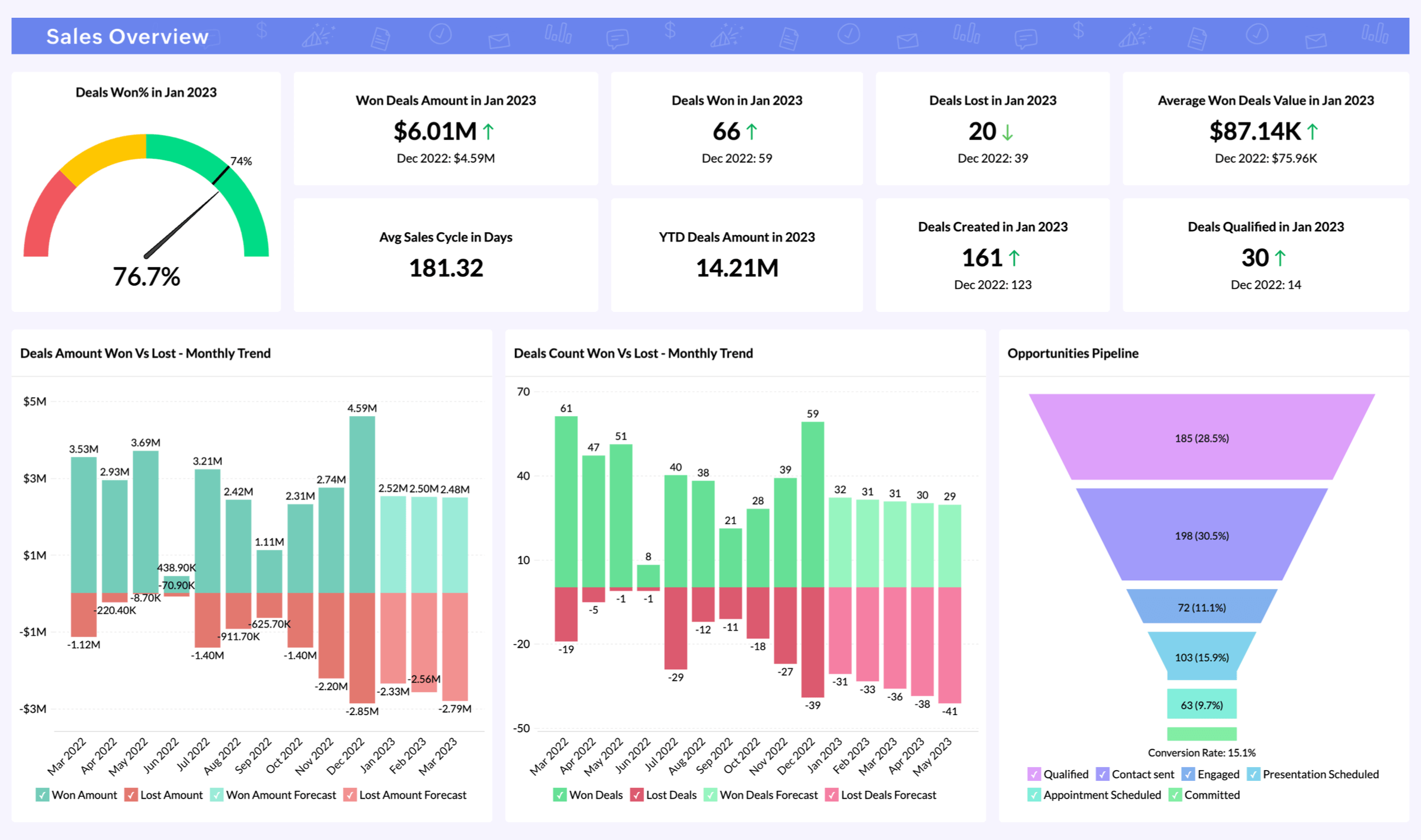 Goldstar_ZohoCRM_sales_overview